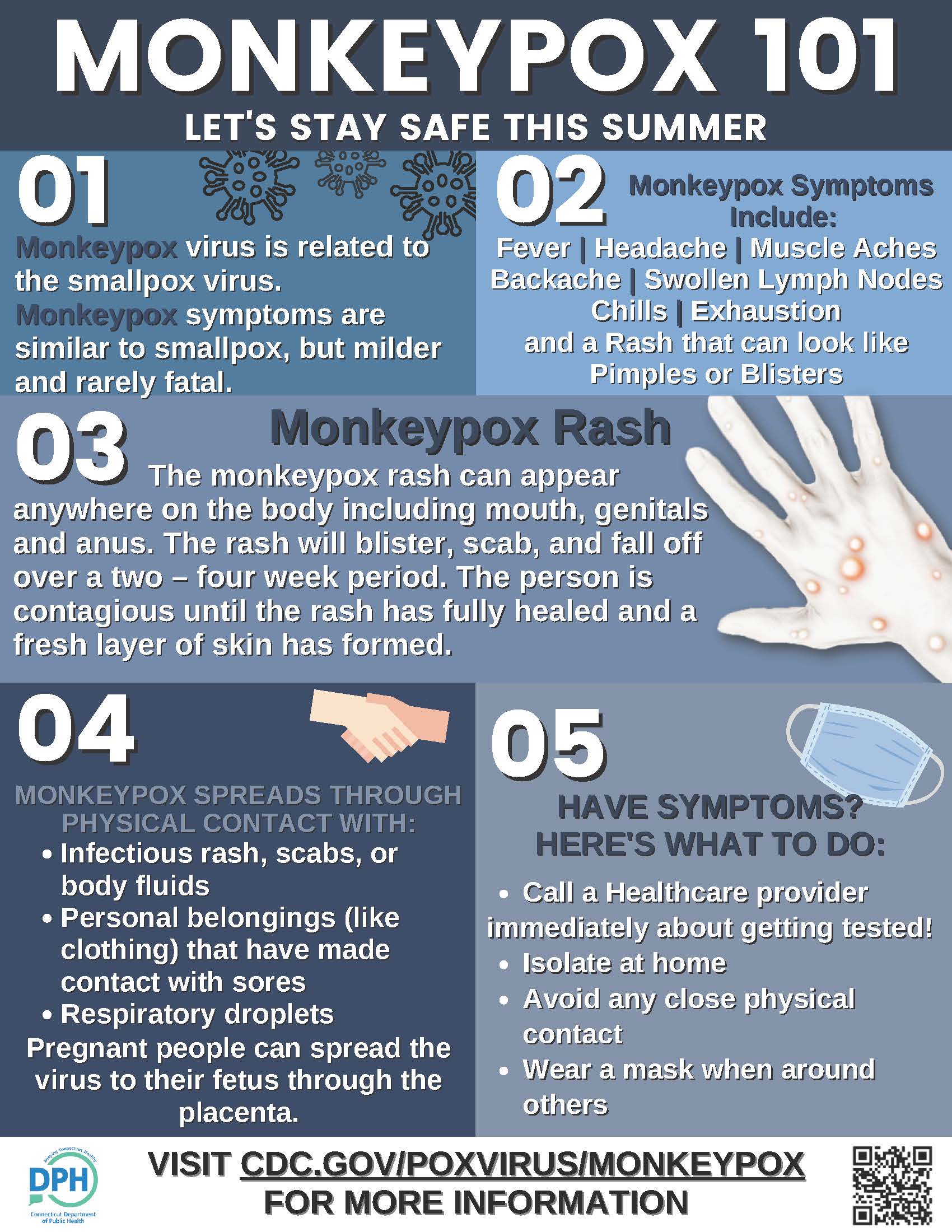 Signs and Symptoms, Mpox, Poxvirus
